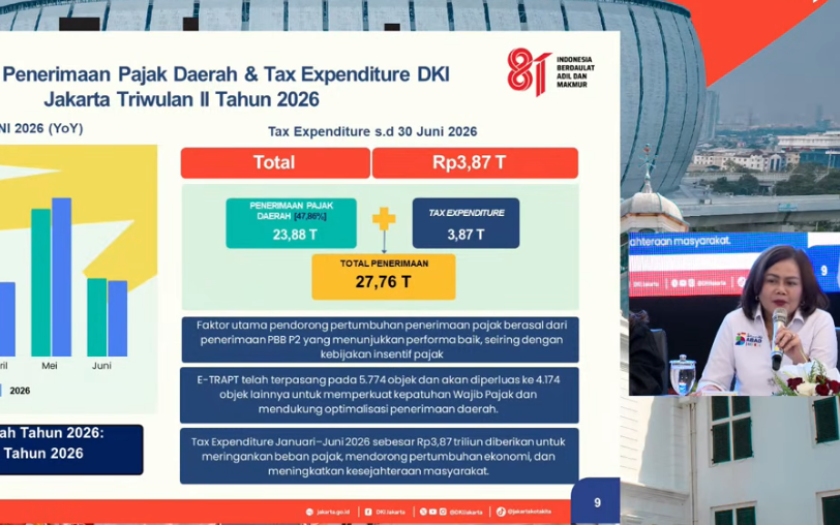 Duh, Gara-Gara Insentif Mobil Listrik, Pendapatan Pajak DKI Jakarta Susut Rp 2 Triliun