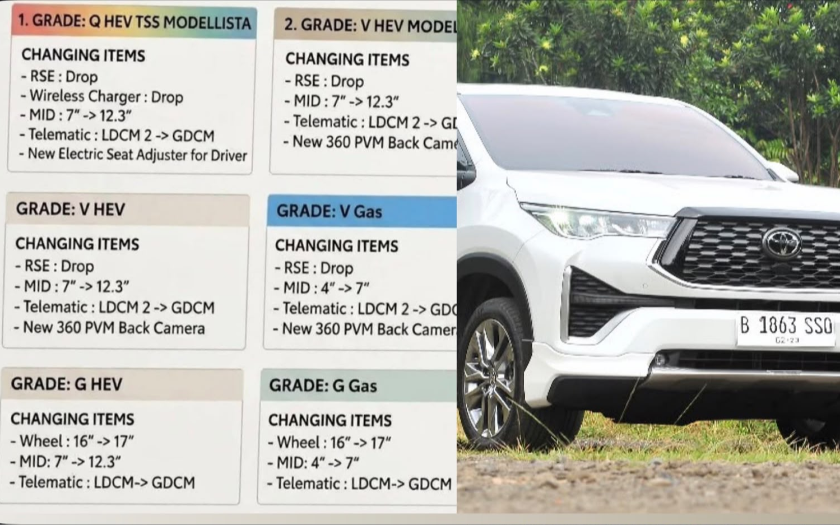 Bocor, Toyota Kijang Innova Zenix Minor Change, Rilis Akhir Bulan Ini  